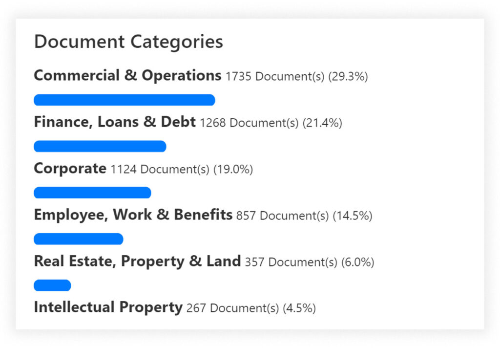 Smart Index Categories