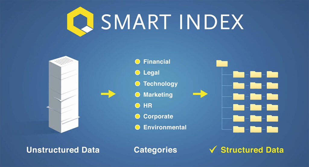 Smart Index Graphic