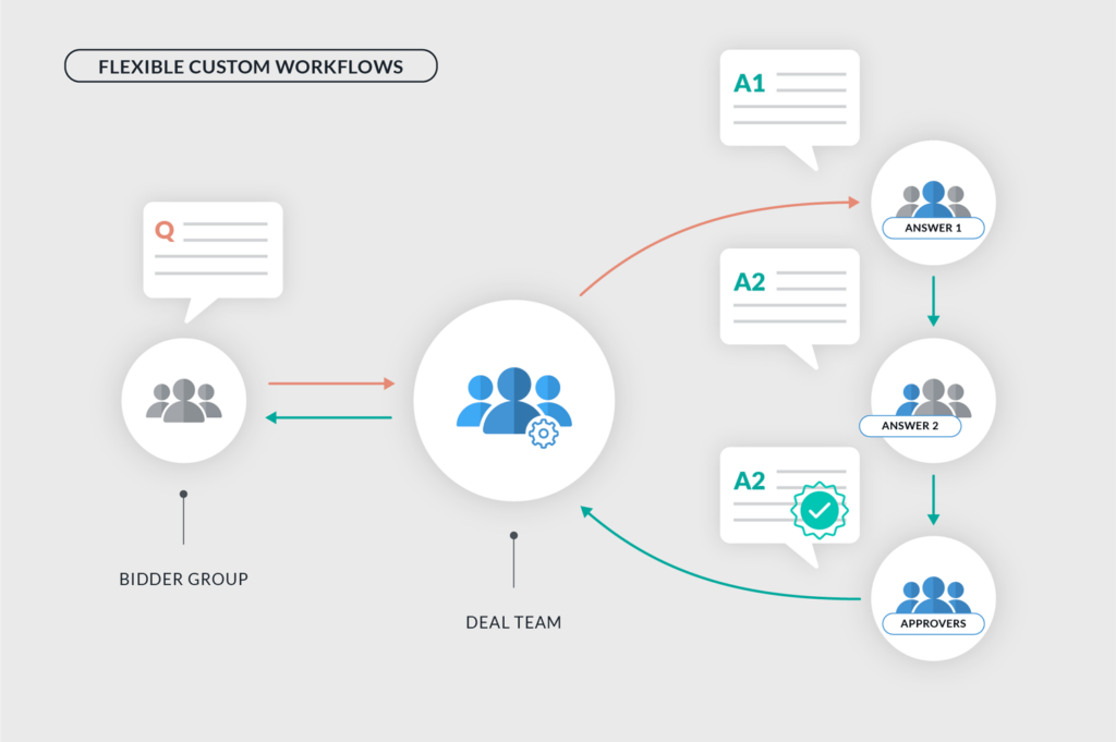 Q&A workflow example