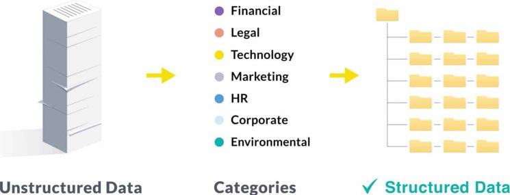 (2)_Turn-unstructured-data