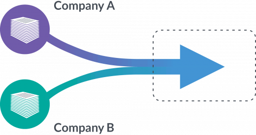 5.Post-merger(s)