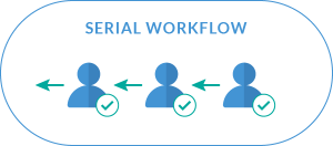 Q&A-serial-workflow
