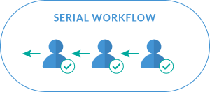 Q&amp;A-serial-workflow