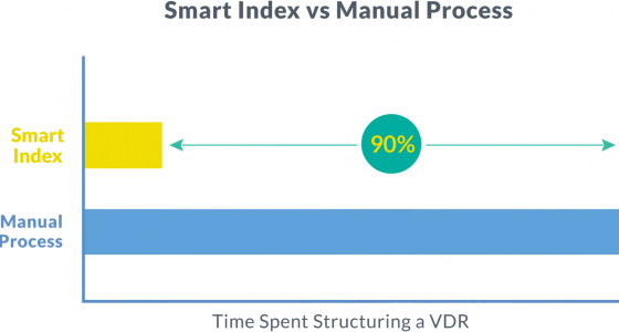 smart-index